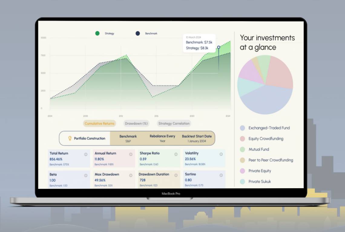 Scaling a Fintech Platform for Islamic Finance